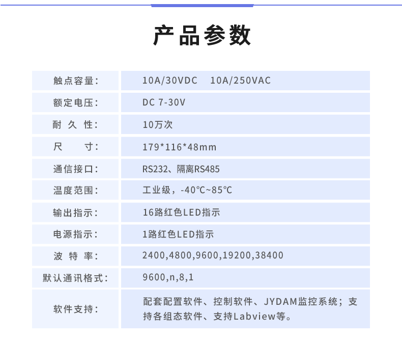 DAM-1616D 工業級I/O模塊產品參數