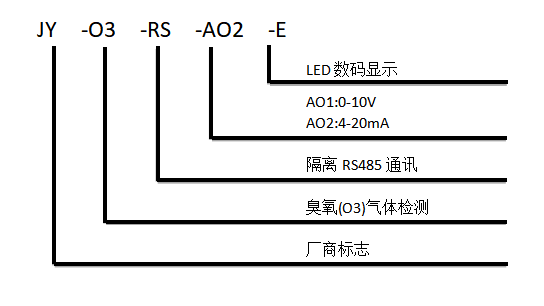 臭氧傳感器型號尺寸 臭氧傳感器型號尺寸