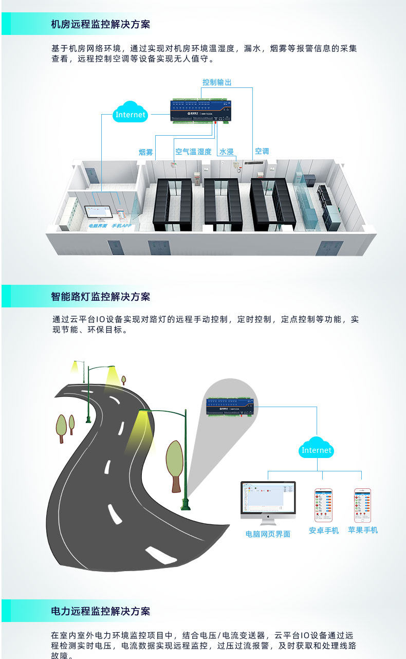 云平臺 DAM1212A-MT 遠程數采制器應用場景