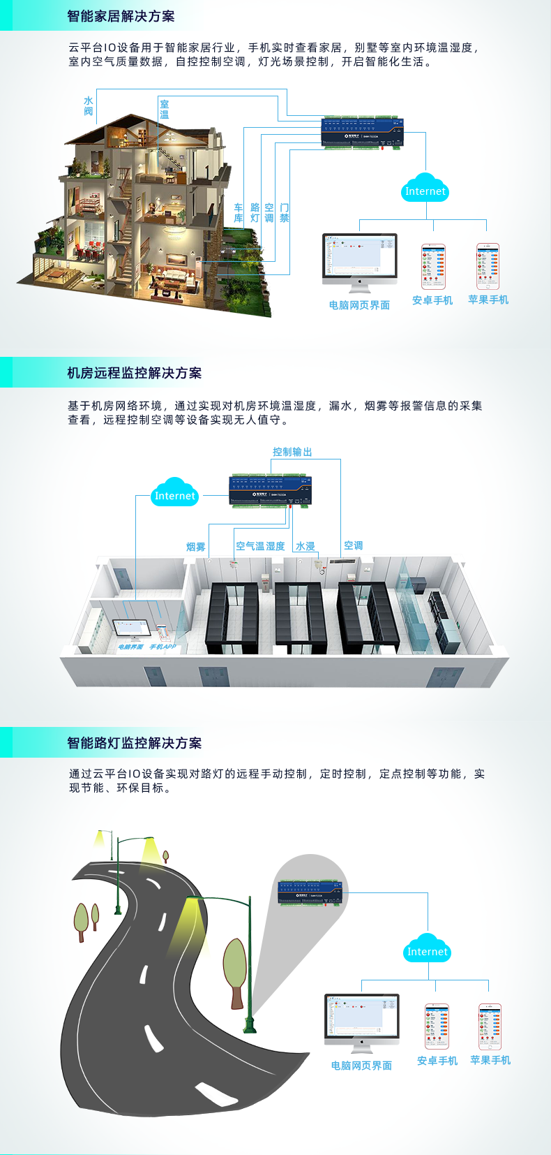云平臺 DAM1212D-MT 網(wǎng)絡(luò)版 遠程智能控制器 應(yīng)用場合二