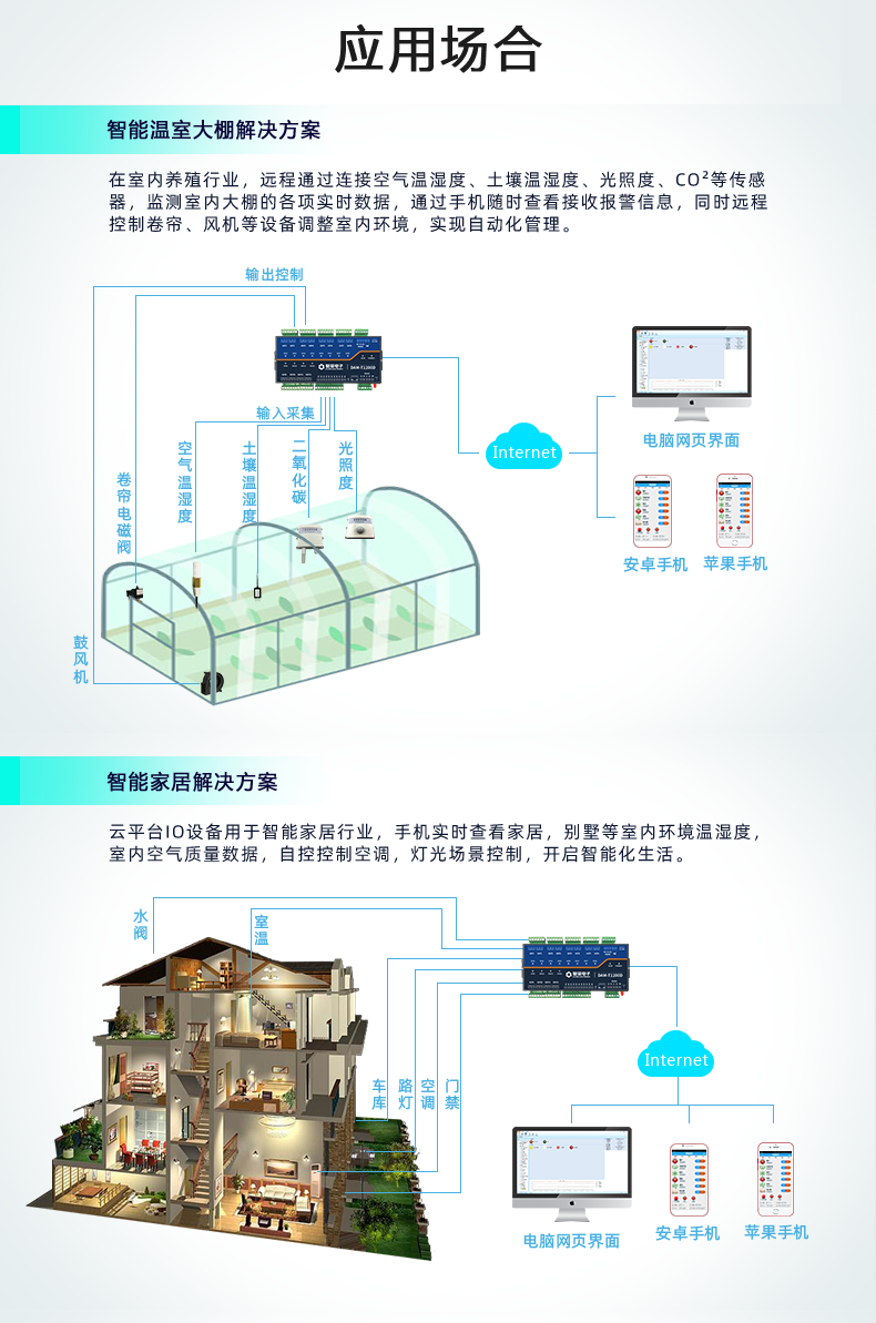 云平臺 DAM-1200D 遠程智能控制器應用場景