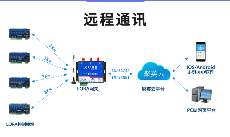 LoRa1200D-MT LoRa無線測控模塊遠程通訊