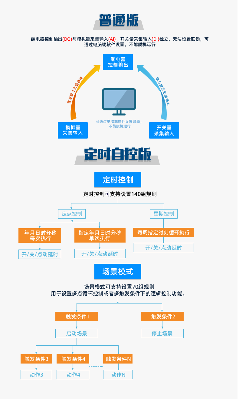 LoRa1200D-MT LoRa無線測控模塊版本說明