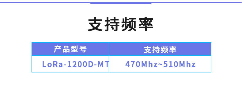 LoRa1200D-MT LoRa無線測控模塊支持頻率