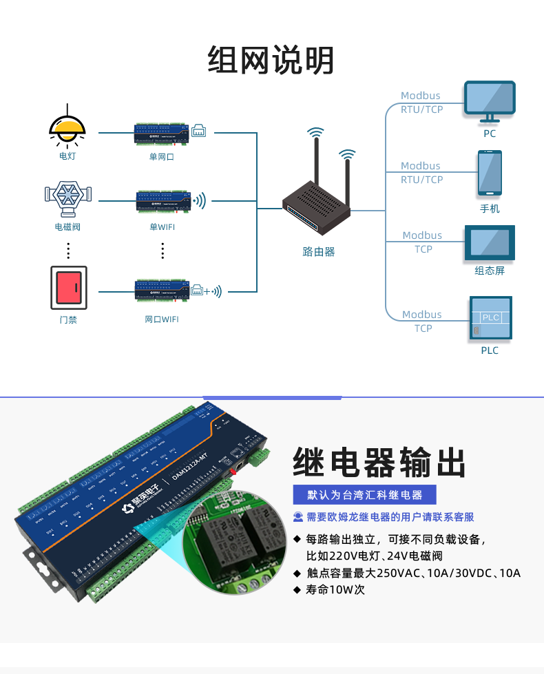 DAM1212A-MT 工業(yè)級(jí)網(wǎng)絡(luò)數(shù)采控制器組網(wǎng)說明