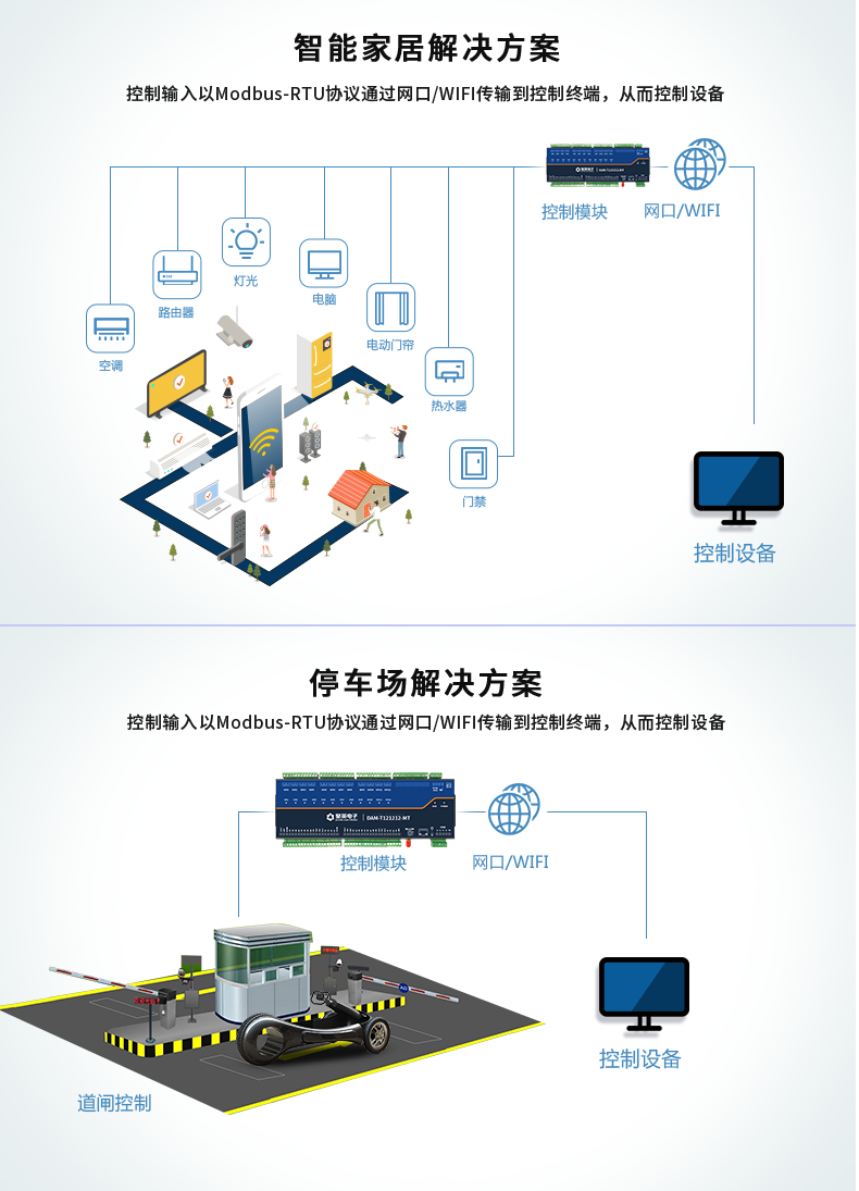 DAM1212A-MT 工業(yè)級(jí)網(wǎng)絡(luò)數(shù)采控制器應(yīng)用場(chǎng)合