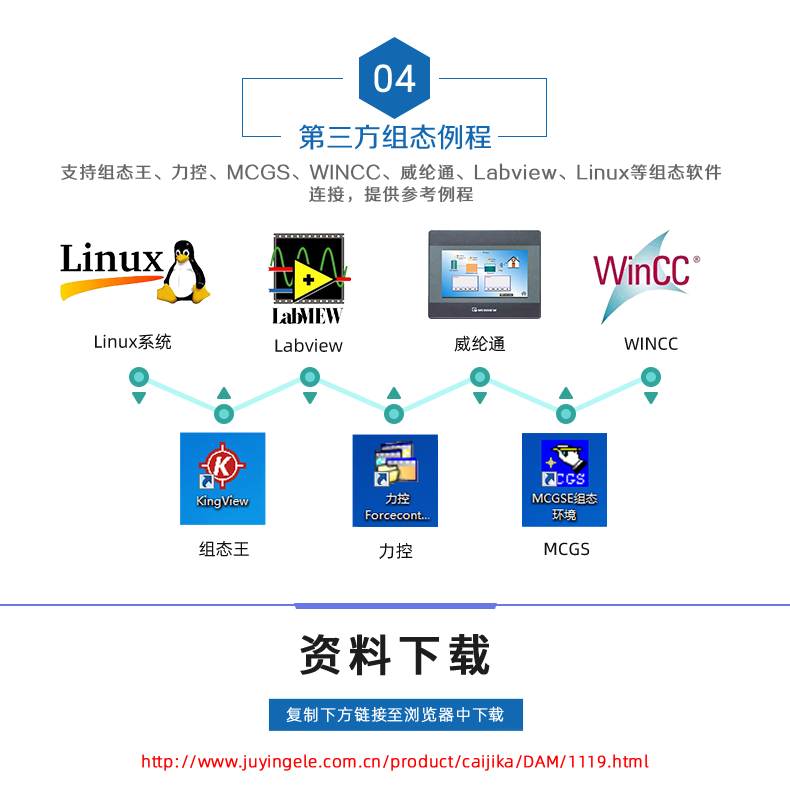 DAM1212A-MT 工業(yè)級(jí)網(wǎng)絡(luò)數(shù)采控制器二次開發(fā)說明