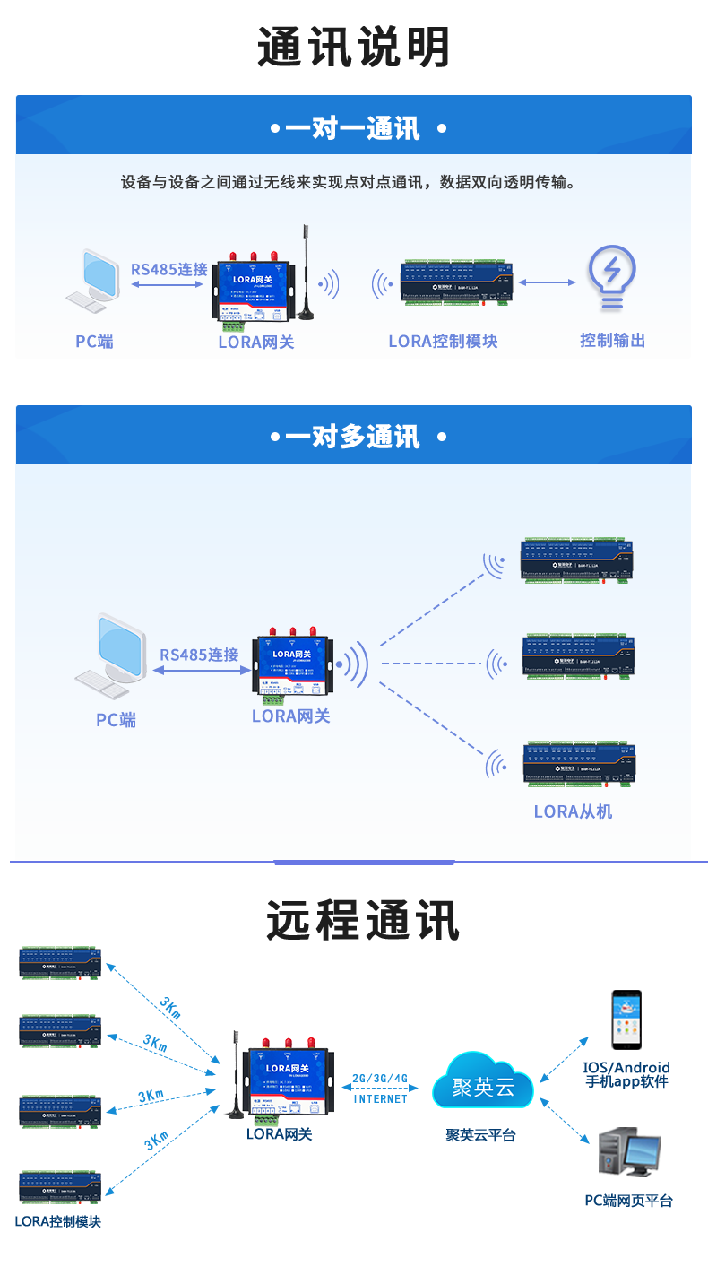 LoRa121212-MT LoRa無線測控模塊通訊說明