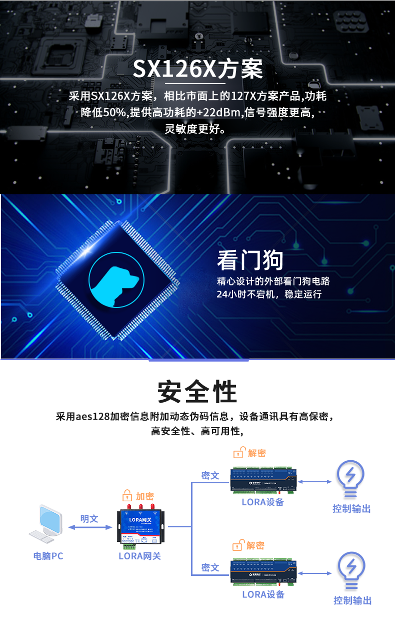 LoRa121212-MT LoRa無線測控模塊功能特點