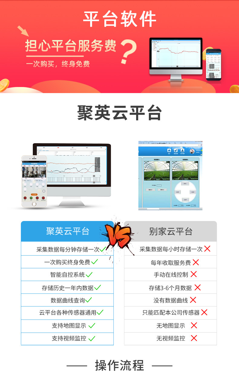 云平臺 DAM-1616A GPRS版 遠程智能控制器云平臺