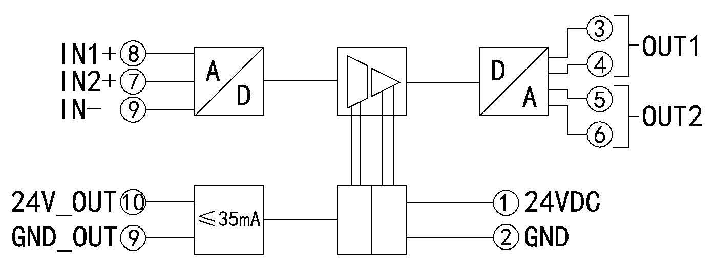 DIN101-V2ITRS 信號隔離模塊邏輯示意圖