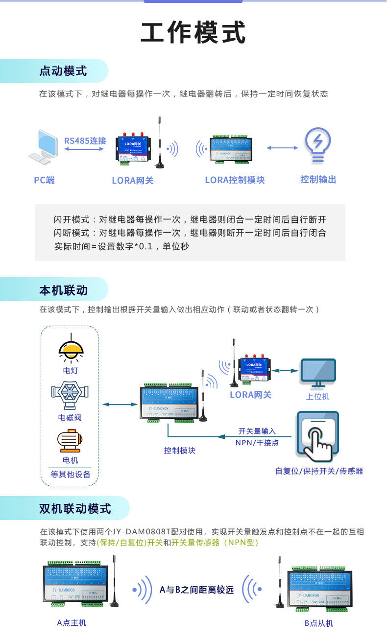 LoRa0808T LoRa無線控制模塊工作模式