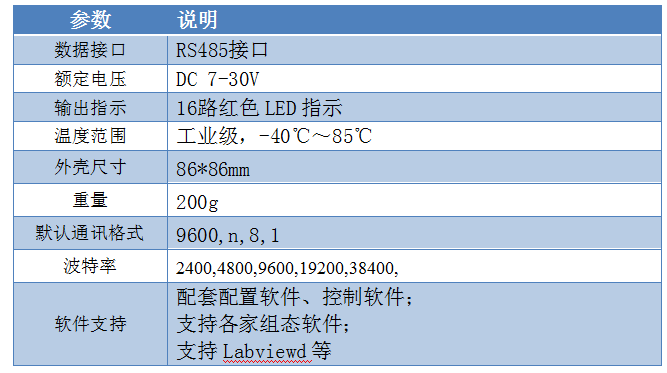 16路按鍵板 485通訊版產品參數