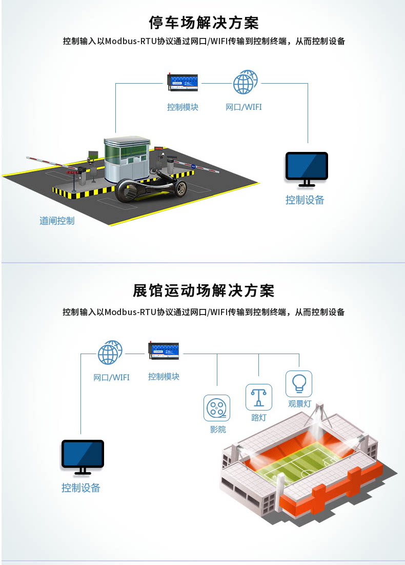 DAM-0606C 工業(yè)級(jí)網(wǎng)絡(luò)控制模塊應(yīng)用場(chǎng)合