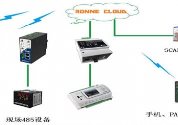 第三章、SCADA通訊系統
