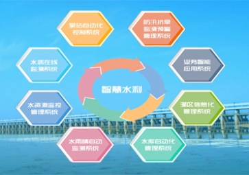 水利遠程監控系統解決方案