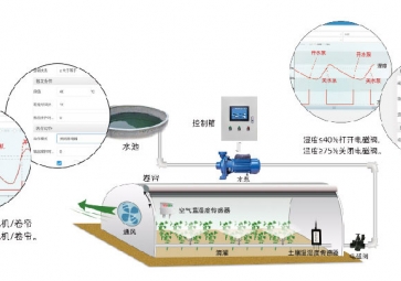 溫室大棚物聯網系統的主要組成部分