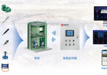 「智慧水利」聚英智能水源監控系統解決方案，無人值守，降低人力成本