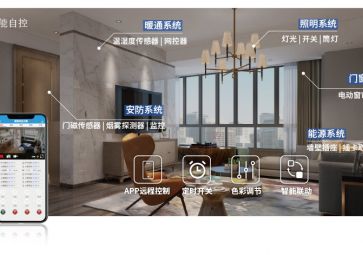 信號繼電器在智能家居中的應用及優(yōu)勢