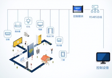 購買智能照明模塊需要注意什么？