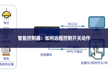 智能控制器：如何遠程控制開關動作