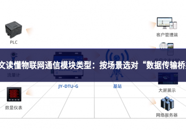 一文讀懂物聯(lián)網(wǎng)通信模塊類型：按場(chǎng)景選對(duì) “數(shù)據(jù)傳輸橋梁”