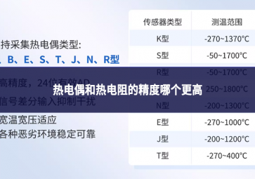 熱電偶和熱電阻的精度哪個更高