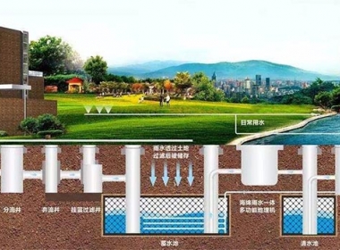 城市排水監控解決方案